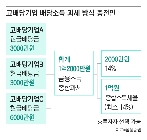 그래픽=조선디자인랩 정다운