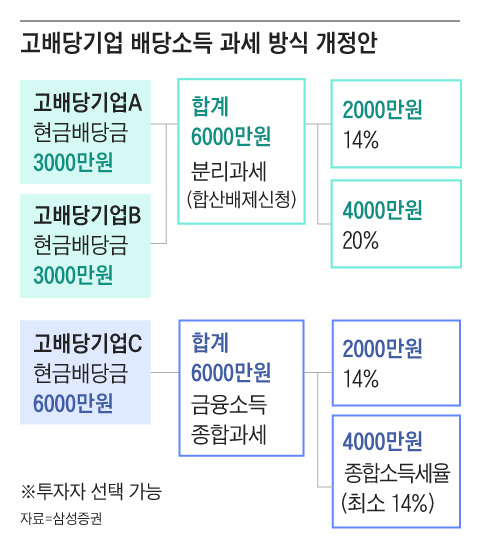 그래픽=조선디자인랩 정다운