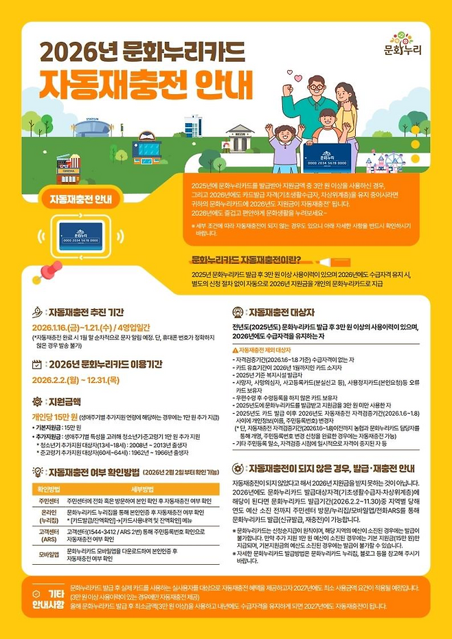 인천문화재단 문화 누리카드 자동재충전 안내 포스터 ⓒ 인천문화재단 제공