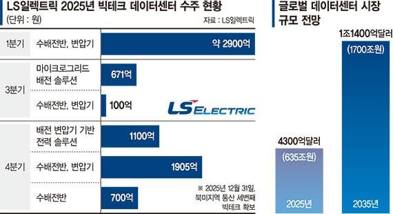 [단독] 구자균 회장 "북미서 3번째 빅테크 고객 확