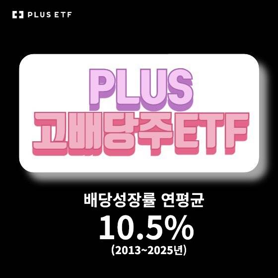 지난해 말 기준 한화자산운용의 ‘PLUS 고배당주 ETF’ 순자산이 전년 대비 4배 증가했다고 밝혔다. 한화자산운용 제공.