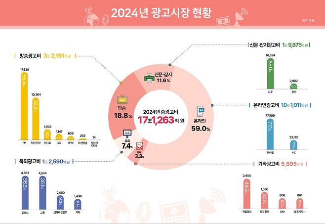 /사진=방미통위