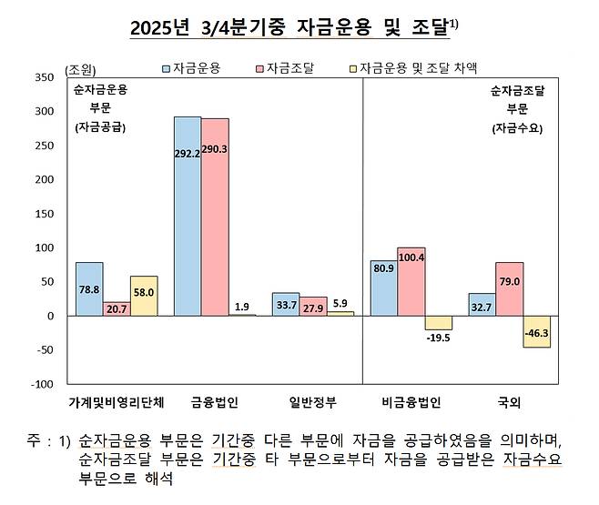 /사진제공=한국은행
