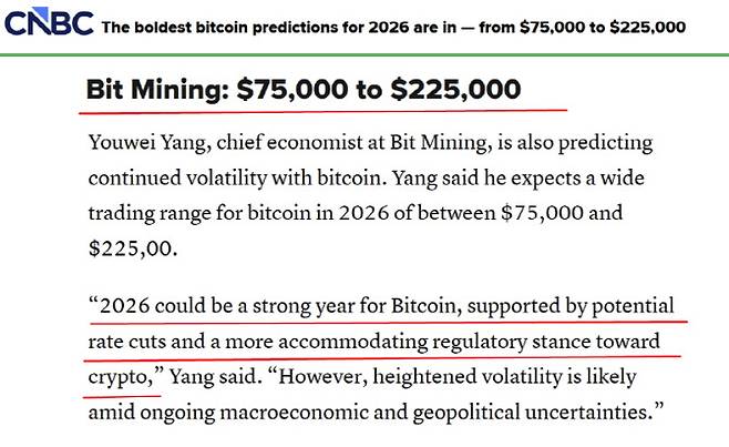 글로벌 디지털자산 기업인 비트 마이닝은 CNBC와의 인터뷰에서 "2026년은 금리 인하 가능성과 보다 완화적인 암호화폐 규제 기조에 힘입어 비트코인에 강한 해가 될 수 있다"며 "다만 거시경제 및 지정학적 불확실성으로 인해 높은 변동성은 불가피할 것"이라고 밝혔다. (사진=CNBC)