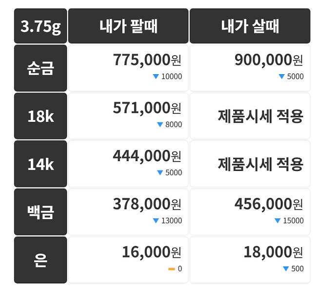 오늘의 금시세 금값시세 금시세닷컴