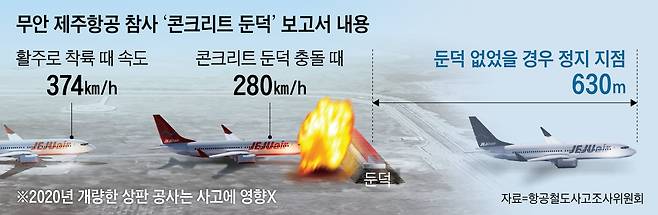 /그래픽=양진경