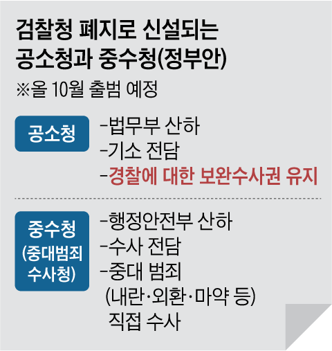 그래픽=박상훈