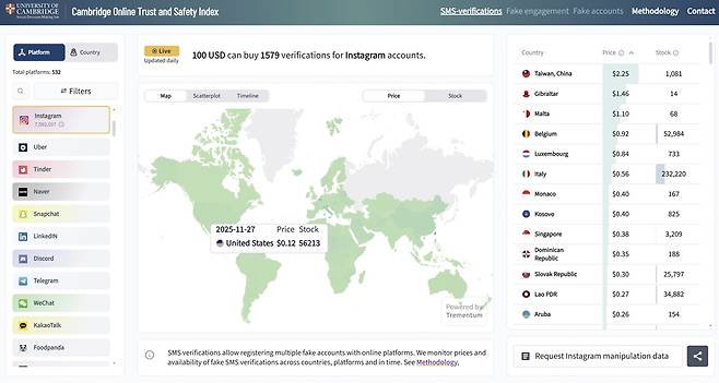 케임브리지 온라인 신뢰 및 안전 지수 웹사이트(cotsi.org) 첫 페이지. / 사진 케임브리지대