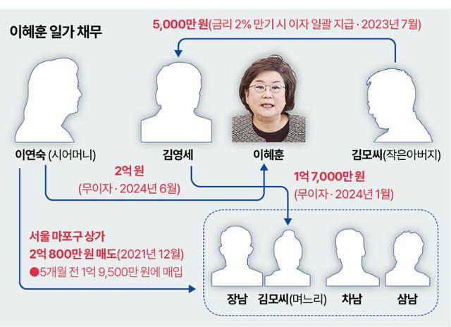 그래픽=신동준 기자