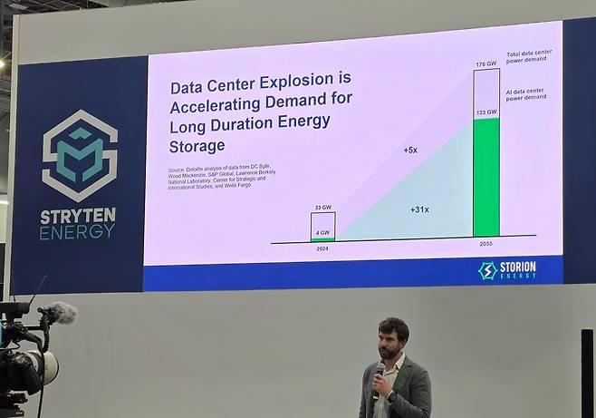 7일(현지시간) CES 2026 라스베이거스 컨벤션센터(LVCC)에서 미국 에너지 저장 솔루션 기업 ‘스트라이튼 에너지(stryten energy)’가 데이터센터 전력 소비 증가에 대해 발표하고 있다. 이가람 기자