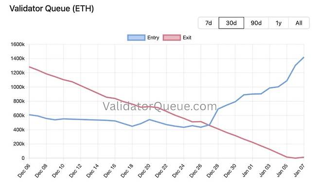 사진=밸리데이터큐