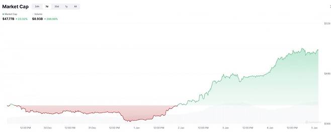 사진=코인마켓캡