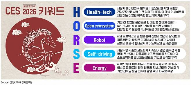 CES 2026 핵심 키워드 /사진=삼정KPMG