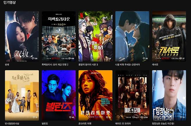 불법 스트리밍 사이트에 올라 온 인기 드라마들. [○○위키 캡처]