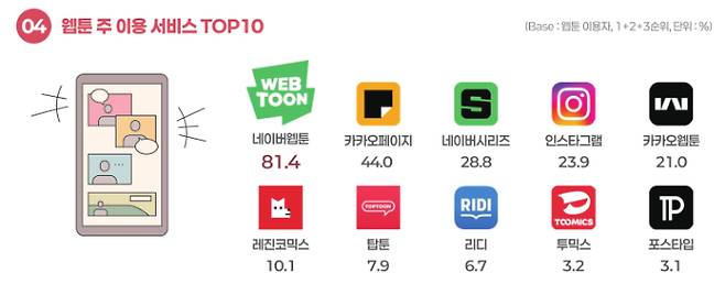 한국콘텐츠진흥원 제공