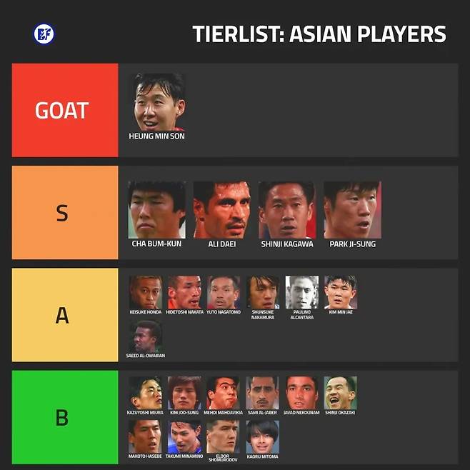 ESPN 소속 바락 피버가 선정한 역대 아시아 선수 티어리스트. /사진=타락 피버 SNS 캡처