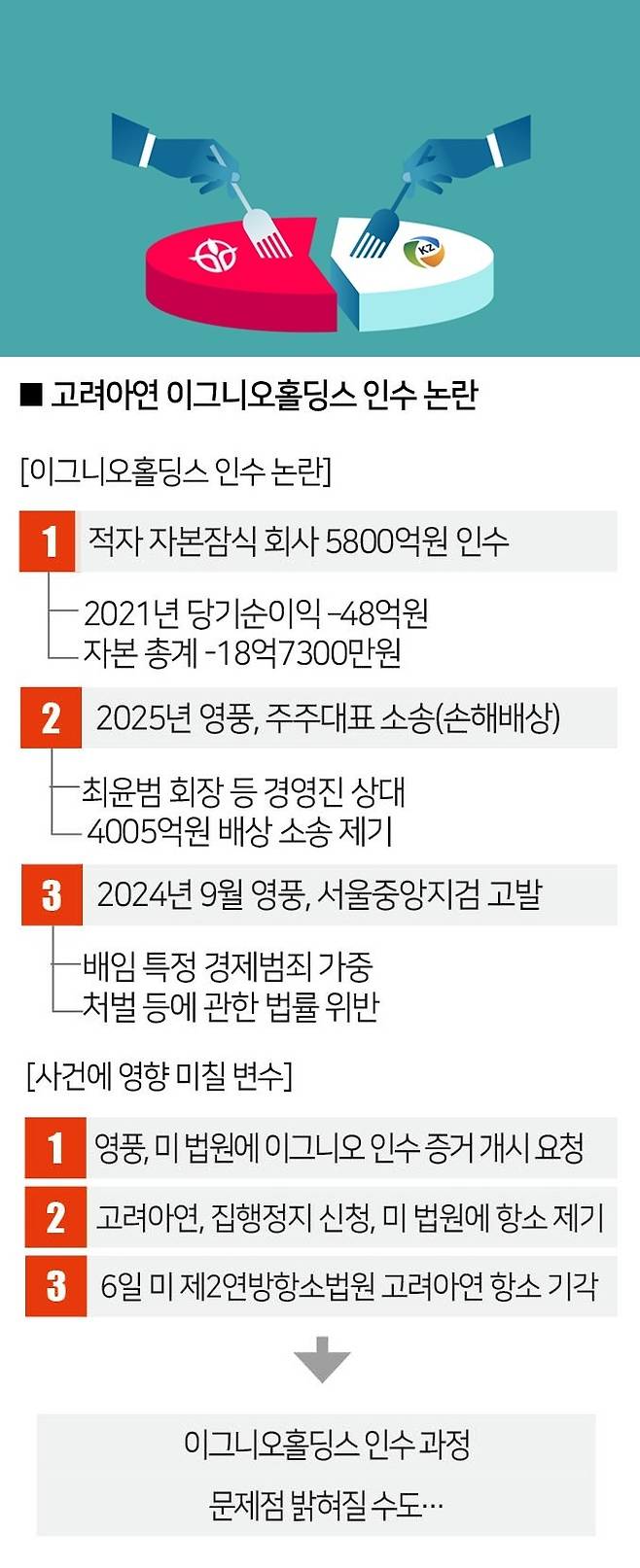 [일러스트｜게티이미지뱅크· 더스쿠프 포토]