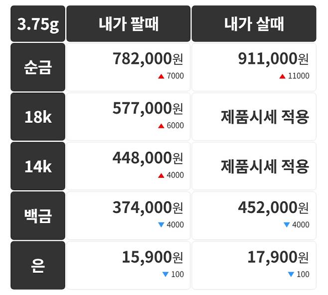오늘의 금시세 금값시세 금시세닷컴