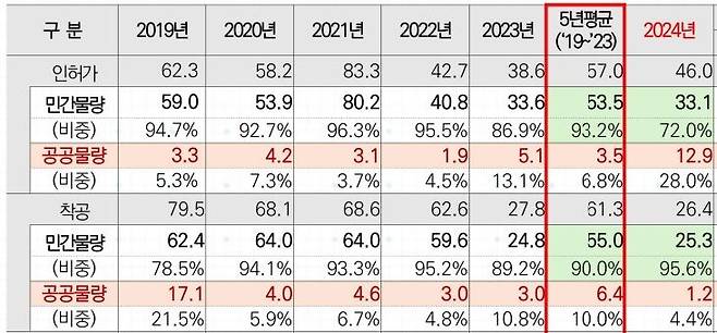 자료: 주택산업연구원