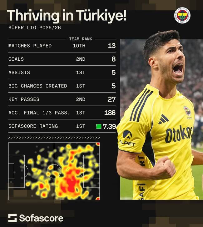 사진=소파스코어&nbsp;