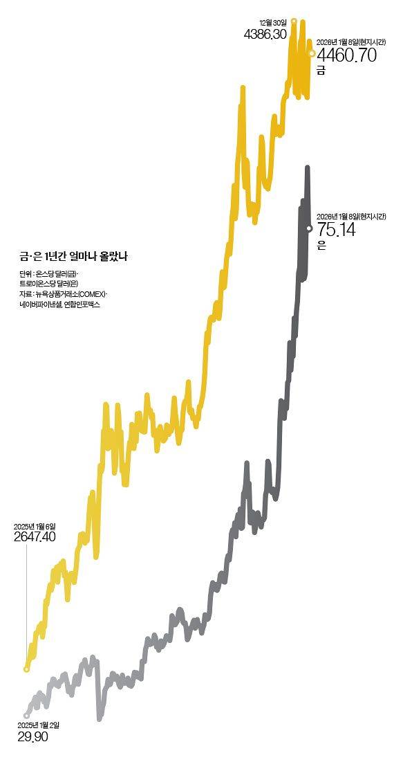 그래픽=이윤채 기자