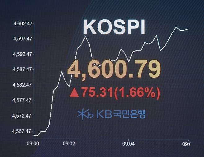 7일 코스피 4600 돌파, KB국민은행 딜링룸. 사진=KB국민은행