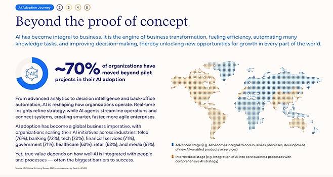 AI 도입 현황 인포그래픽. Deel x IDC info Brief AI at Work 보고서