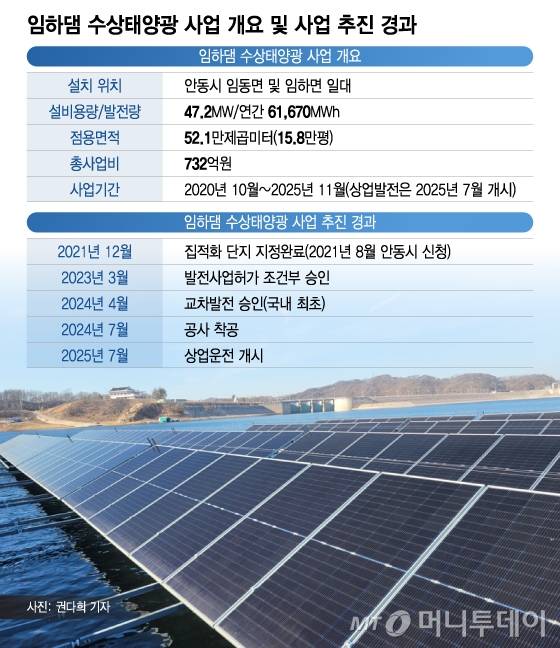 임하댐 수상태양광 사업 개요 및 사업 추진 경과/그래픽=이지혜 (안동시 임하면 소재 수자원공사 안동권지사에서 배로 5분 여 이동해 도착한 임하면 측 임하댐 수상태양광. 패널 위에서 바라본 모습/사진=권다희 기자)