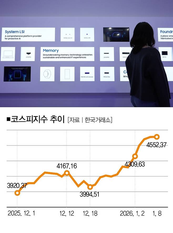 [사진 | 뉴시스]