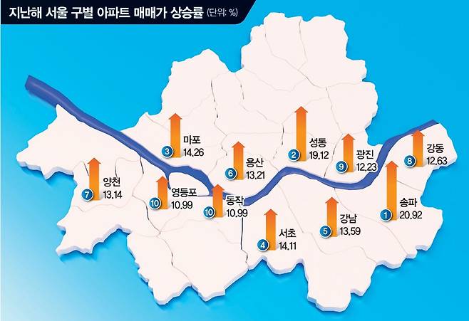 주 | 원 안 숫자는 상승률 순위 자료 | 한국부동산원