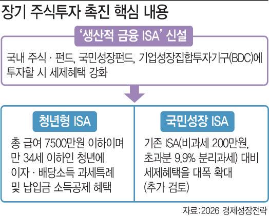 (그래픽=이데일리 문승용 기자)
