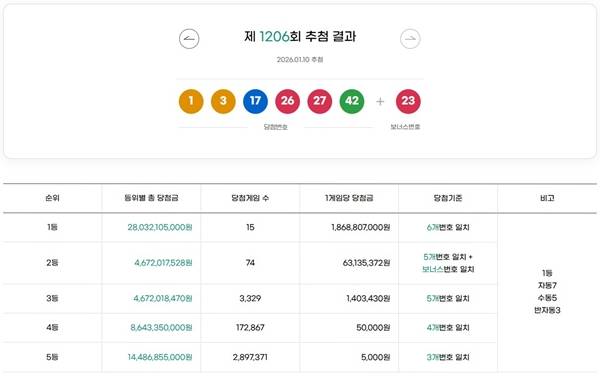 ⓒ동행복권 홈페이지