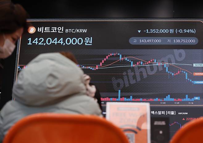 <YONHAP PHOTO-5768> 비트코인 사상 최고치에서 25% 하락    (서울=연합뉴스) 이재희 기자 = 17일 서울 강남구 빗썸 라운지 전광판에 비트코인 시세가 표시돼 있다. 이날 오후 12시 50분 현재 비트코인은 미국 가상화폐 거래소 코인베이스에서 개당 9만5천277달러, 국내 거래소 빗썸에서는 1억4천2백만 원 선에서 거래되고 있다. 2025.11.17    scape@yna.co.kr/2025-11-17 13:24:42/<저작권자 ⓒ 1980-2025 ㈜연합뉴스. 무단 전재 재배포 금지, AI 학습 및 활용 금지>