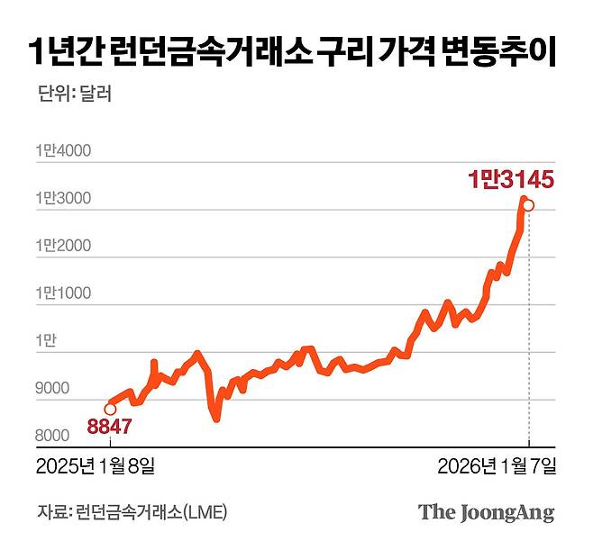 차준홍 기자