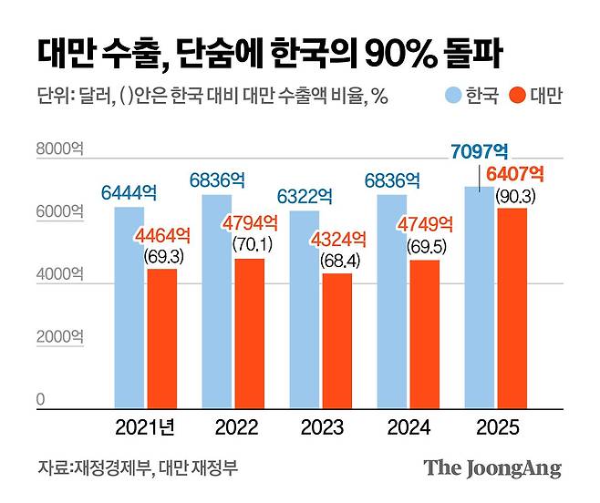 김영옥 기자