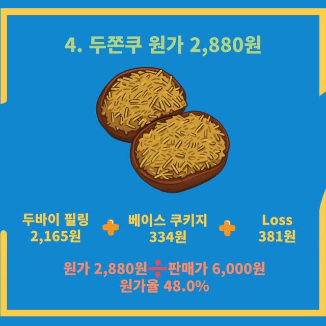 한 누리꾼이 분석한 두바이 쫀득 쿠키 원가. SNS 갈무리