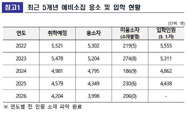 /세종시교육청 제공