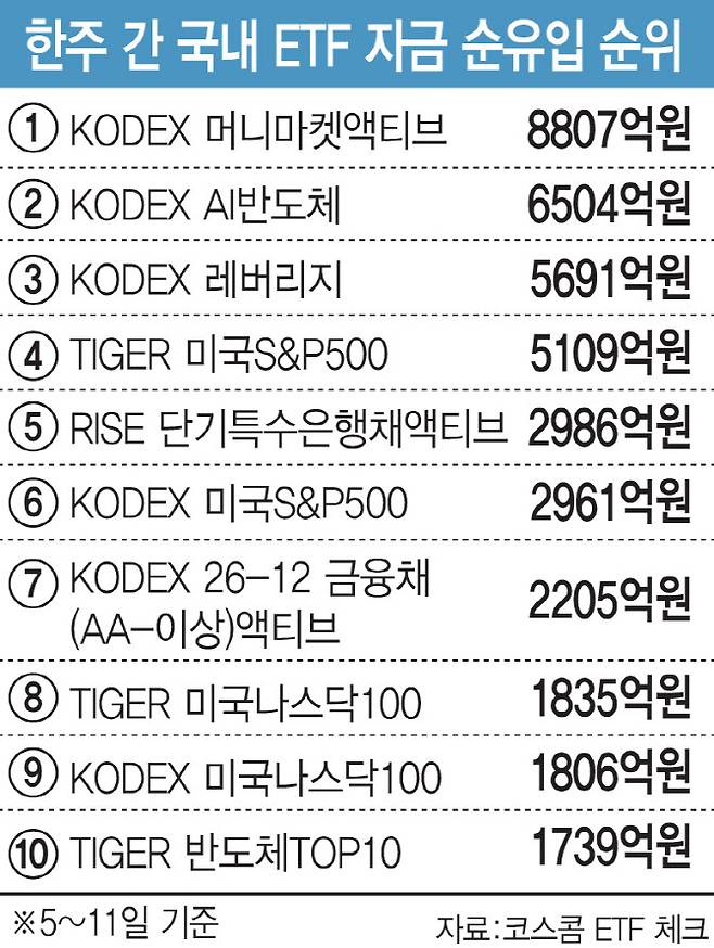 (그래픽=이데일리 김일환 기자)