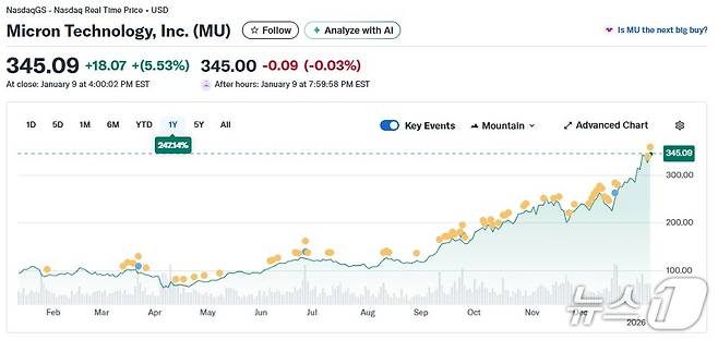 지난 1년간 마이크론 주가 추이 - 야후 파이낸스 갈무리