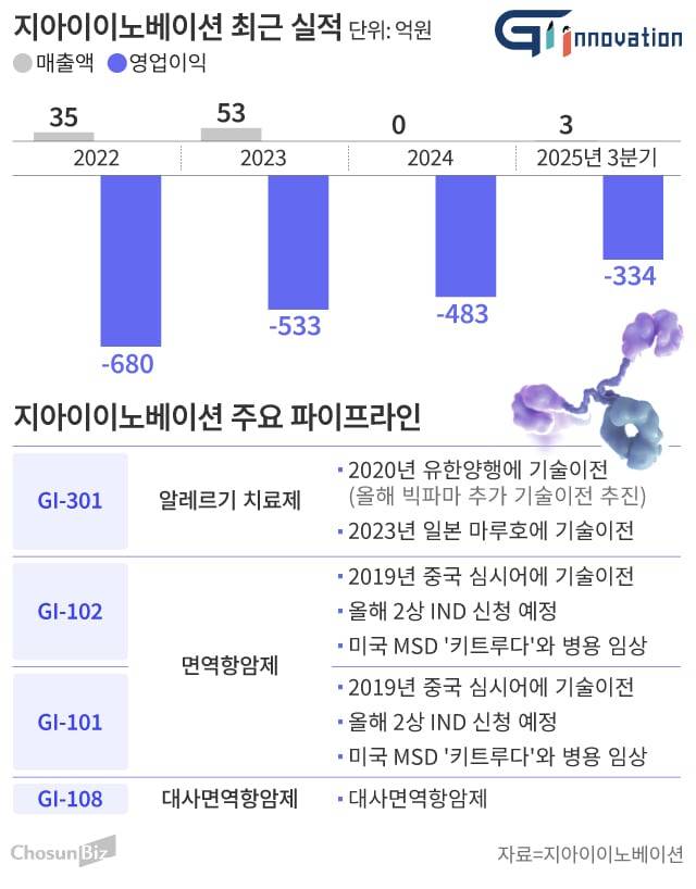 그래픽=손민균