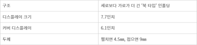 아이폰 폴더블 주요 사양 자료=팁스터 종합