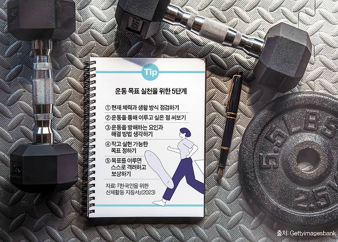 실현할 수 있는 목표는 성취감을 만들고, 성취감은 운동을 지속하게 하는 선순환으로 이어진다.