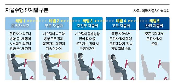 그래픽=정수경 기자