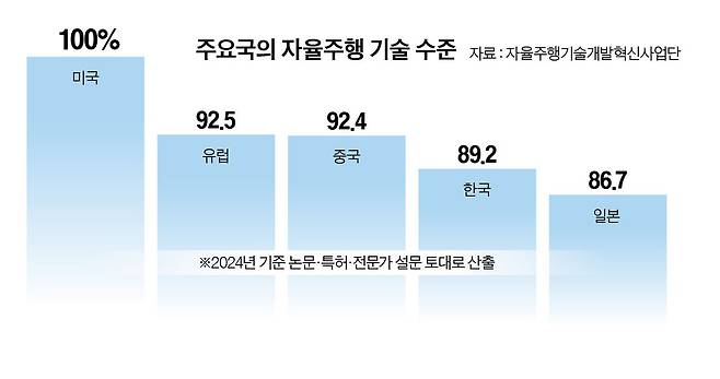 그래픽=정수경 기자