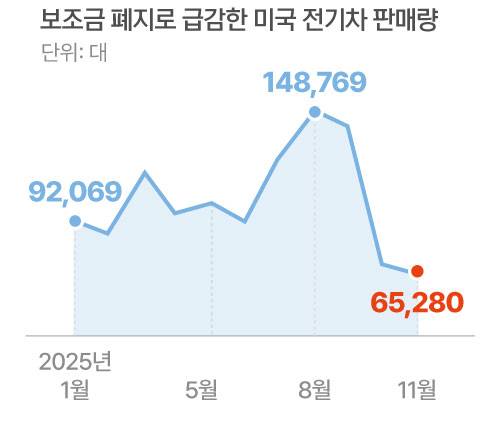 자료=미국 아르곤국립연구소