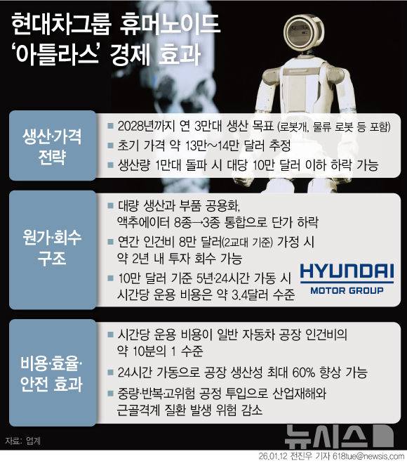 [서울=뉴시스]