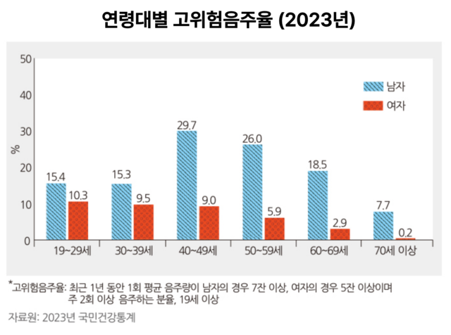 질병관리청 국가건강정보포털