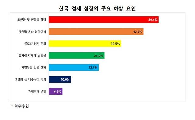 대구상의 제공.