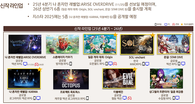 (출처=넷마블 2025년 3분기 실적 발표 자료).