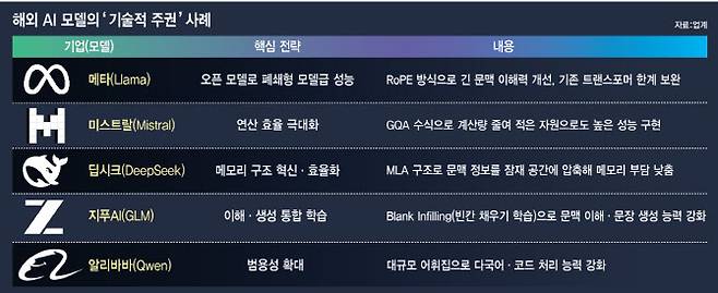 [이데일리 이미나 기자]